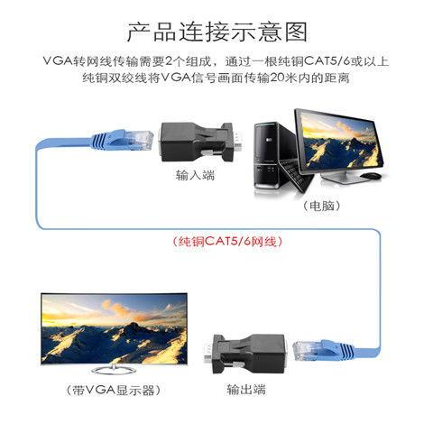 网线转视频,跨越数字界限的神奇转换之旅