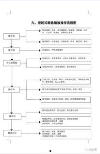 静脉输液操作视频流程
