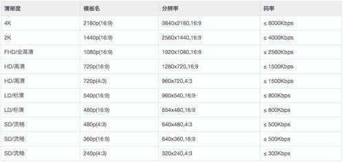 视频码率是什么,揭秘影响画质与流畅度的关键因素